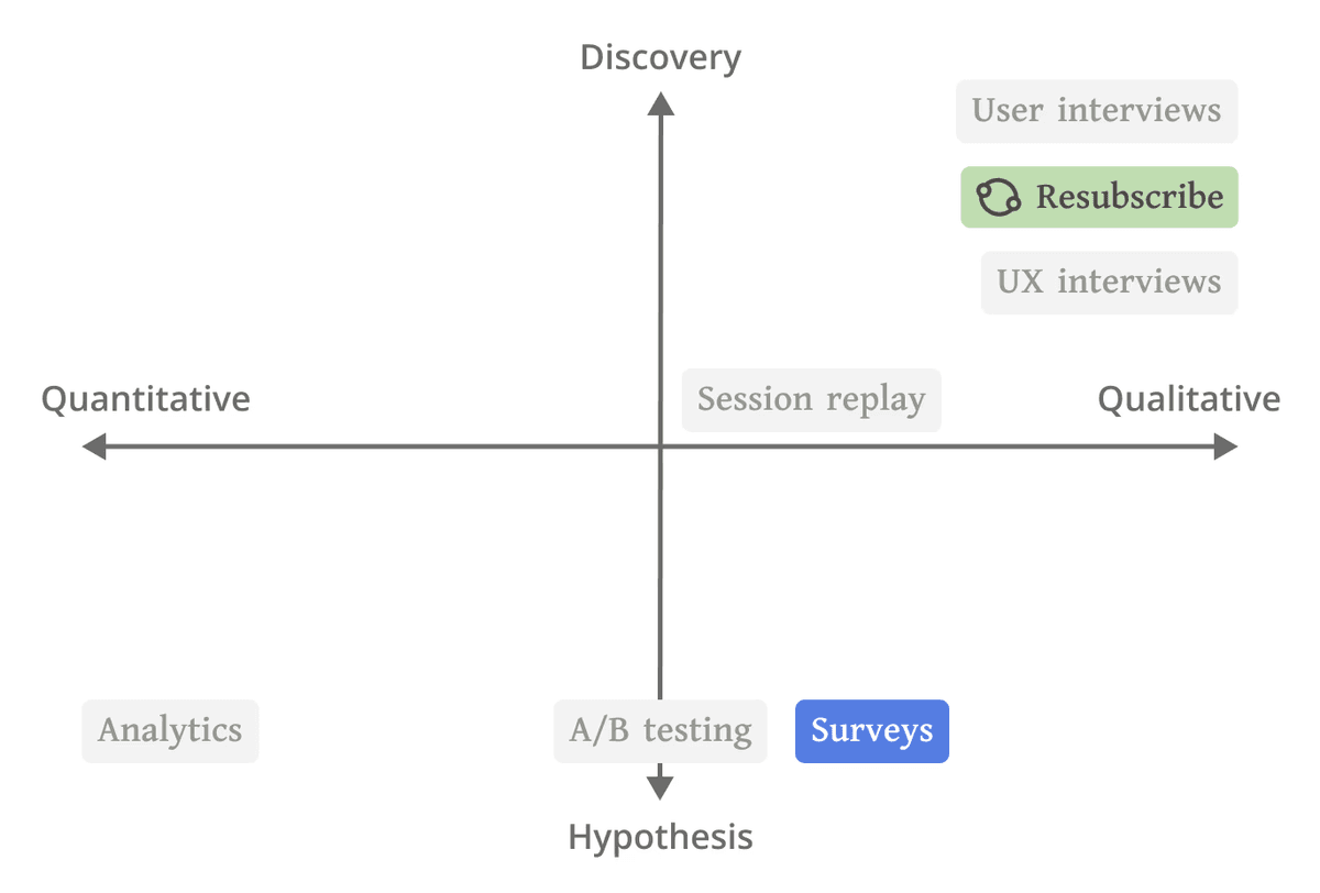 Chart of hypothesis vs discovery